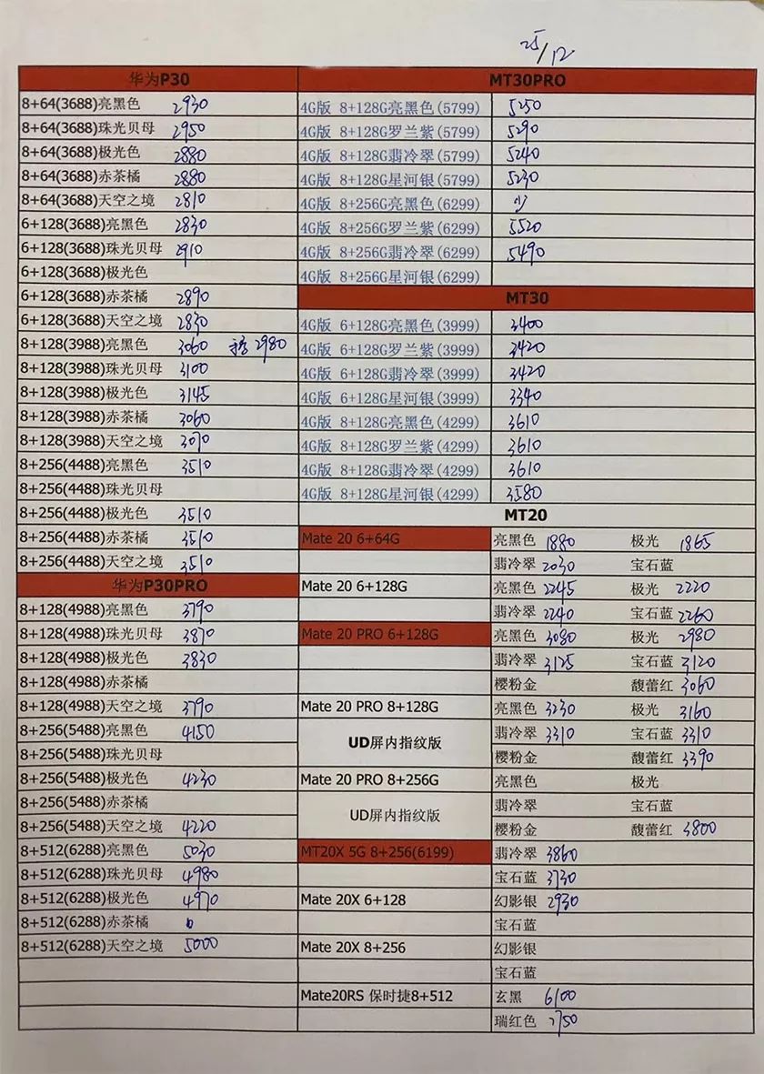 苹果12回收价更新