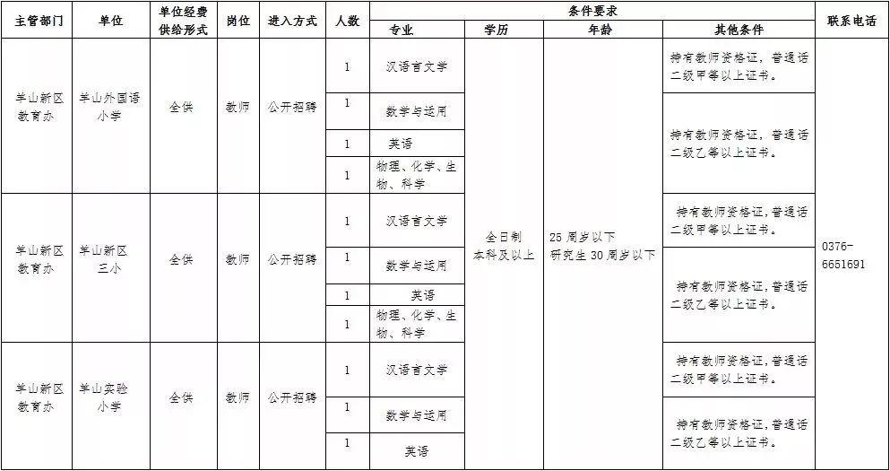 息县招聘信息最新发布