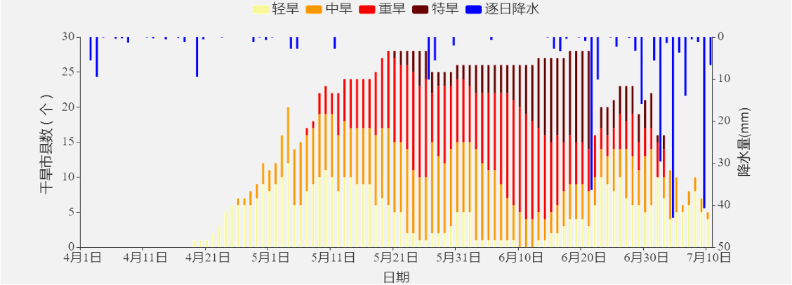 “最新气候分布态势图”