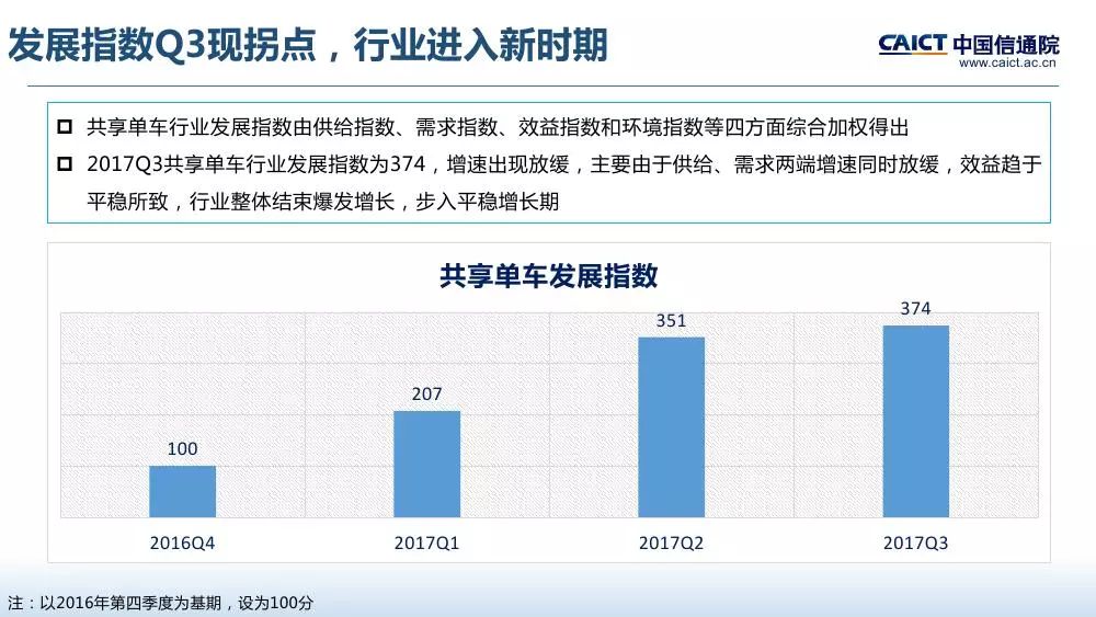 最新动态：ofo共享单车行业资讯速览