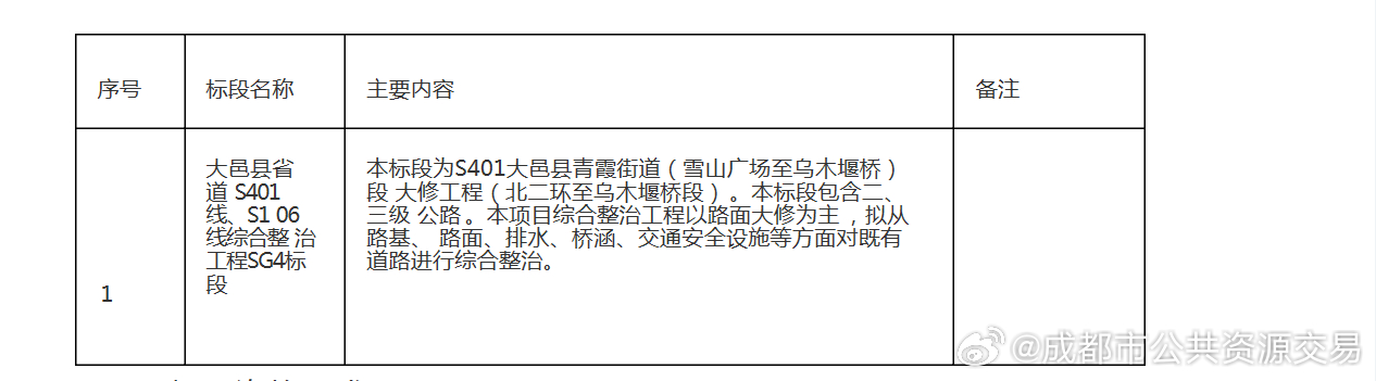 【2025年榆林地区最新】招标信息公告汇总发布！