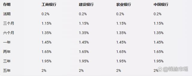 2025年度最新银行活期存款利率盘点解析