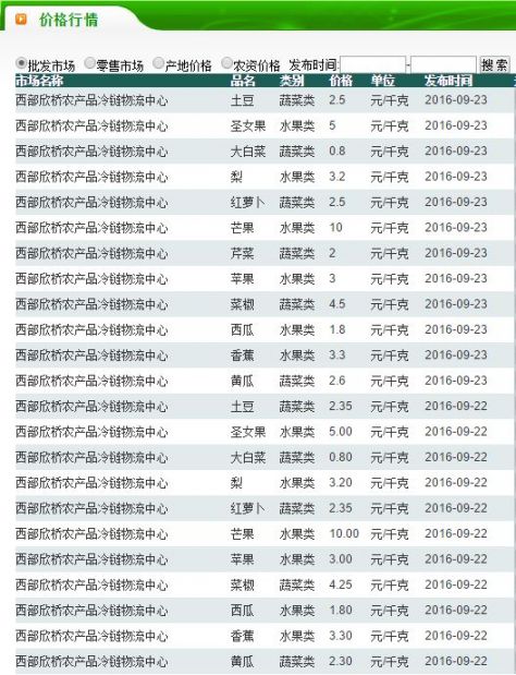 西安新鲜蔬菜批发市场最新价格一览表