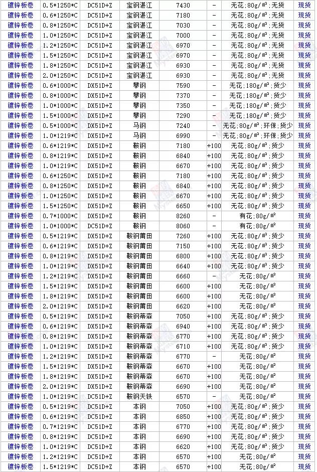 最新发布：钢材市场行情一览，最新价格动态解析