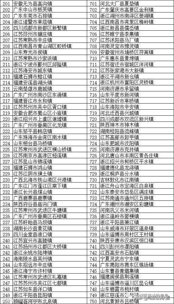 郑州地区最新出炉的重点小学综合实力排行榜揭晓