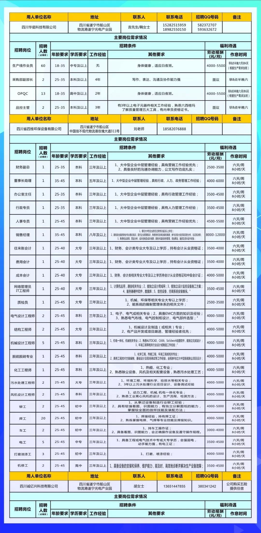 遂宁市最新职位汇总招聘信息平台