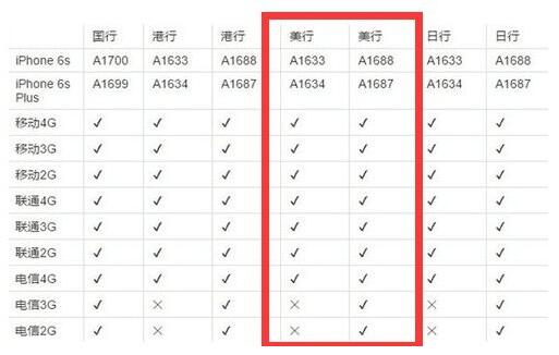 苹果6s Plus 64GB版最新市场行情及报价一览