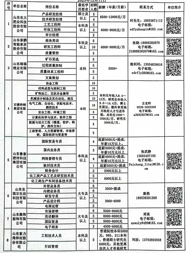 聊城山东最新招聘资讯速览