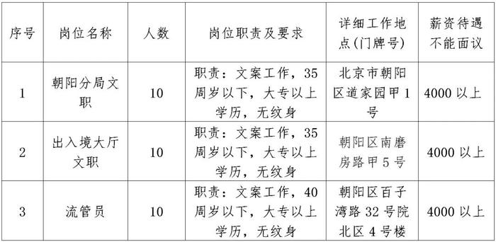 顺义俸伯地区最新出炉招聘资讯汇总