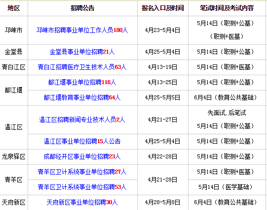 青白江地区论坛倾情发布：最新招聘信息汇总大全