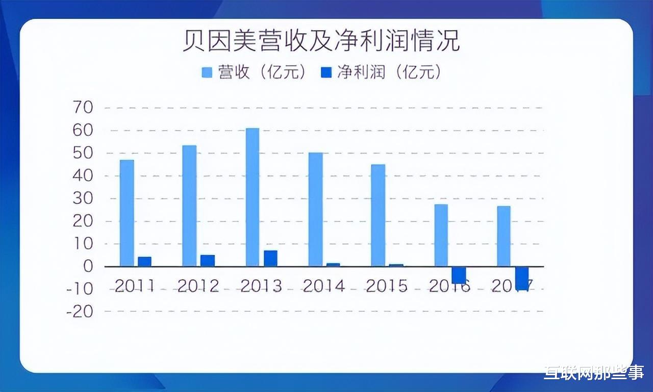 贝因美奶粉近期风波再度引爆，最新事件细节全曝光！