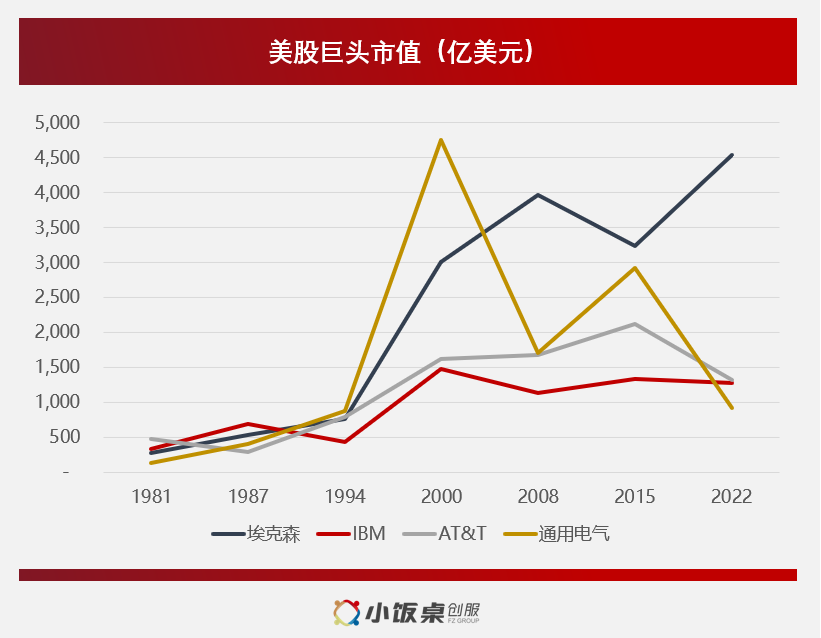 揭秘新美大集团最新市值动态，深度解析行业巨头价值变迁