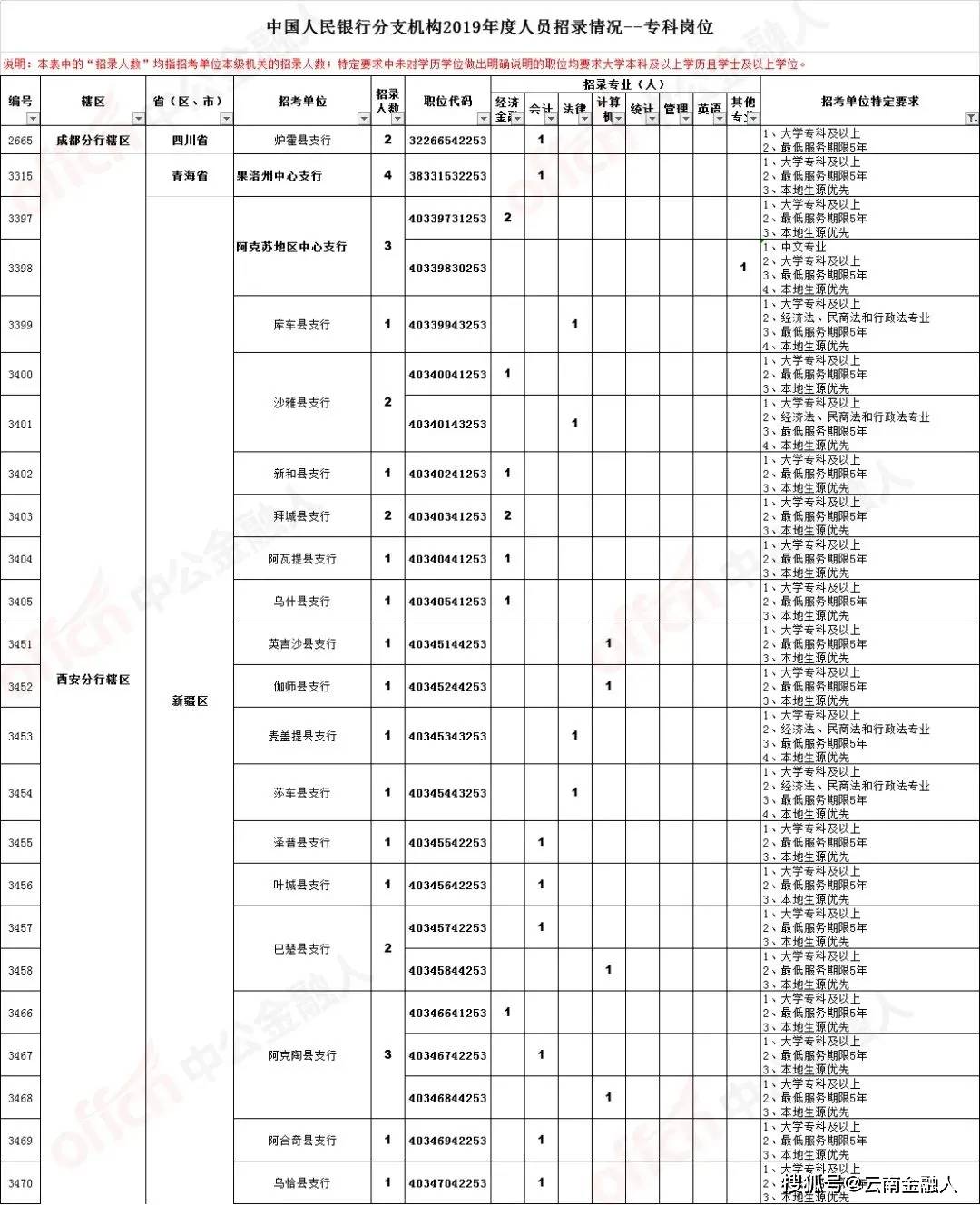 青白江物流企业火热招募中，众多职位等你来挑战！