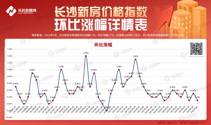 长沙楼市动态：各大楼盘价格激增，行情再现火爆态势