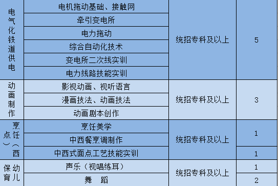 黑龙江省教师招聘季：最新教师职位大汇总揭晓！