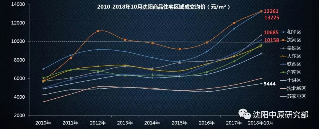 沈阳楼市最新动态：揭秘沈阳市最新房价走势与市场行情