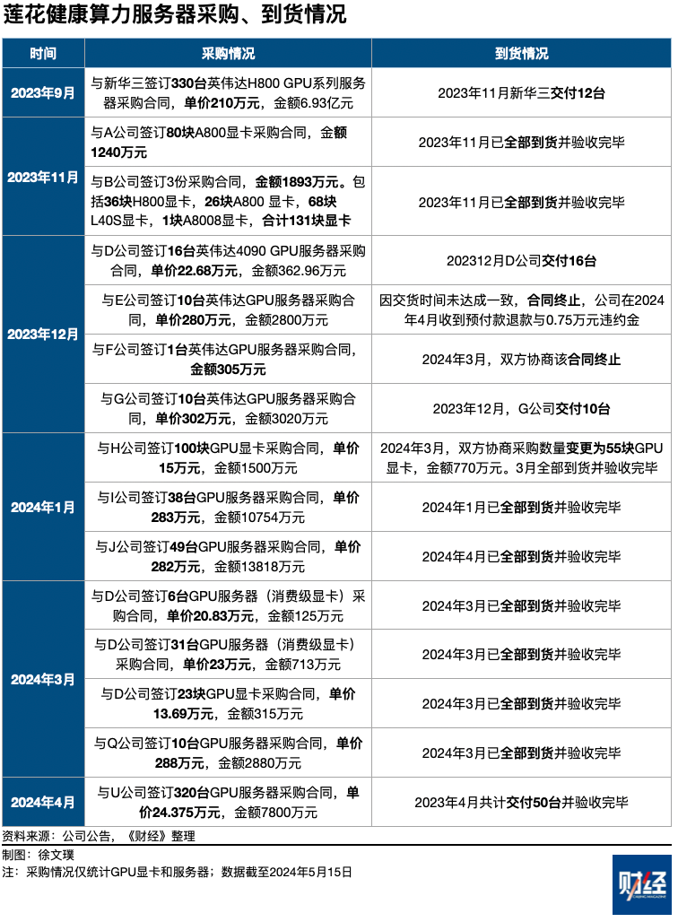 最新发布：医院消毒液科学配比详览表全集