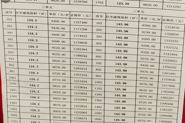 沭阳地区最新楼盘动态：价格一览及最新走势解析