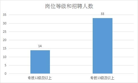 荣昌区招聘信息：重庆最新职位发布汇总