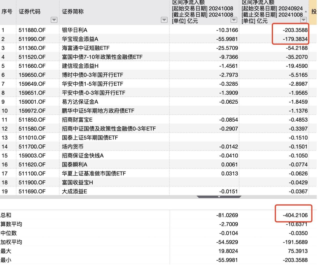 外资购入境内股票增加背景下的权益基金动态，财经日日评