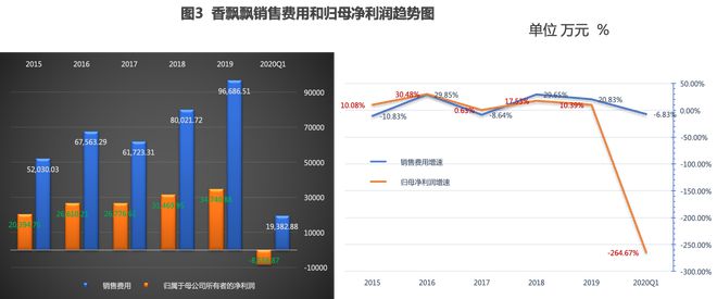 香飘飘股价暴跌背后的故事，家族式管理重塑与董事长的转型挑战