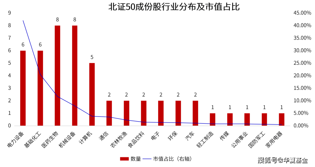 北证50指数基金短期净值翻倍，市场热度与投资趋势深度剖析