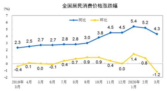 中国联通前三季度业绩亮眼，盈利增长稳健，股东应占盈利达190亿元并增长10.3%