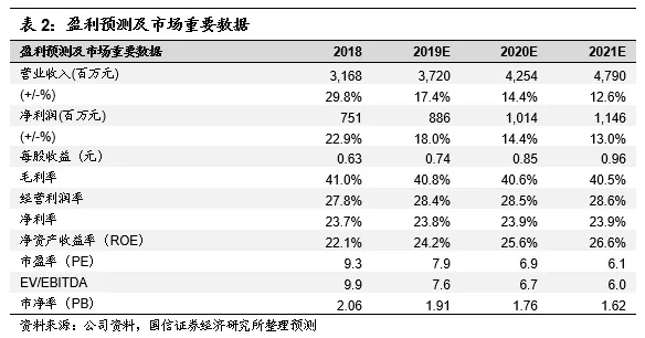 国信证券研究报告，周大福销售表现稳健，同店销售跌幅收窄，维持优于大市评级