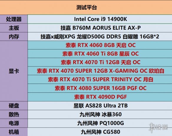 RTX 4090闲置引发租赁市场新变革，天命人的机遇与挑战