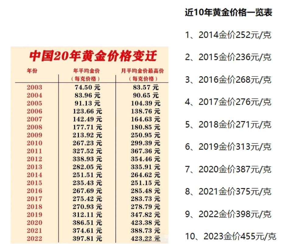 黄金市场飙升背后的秘密揭秘，金价刷新纪录，投资者把握机遇攻略