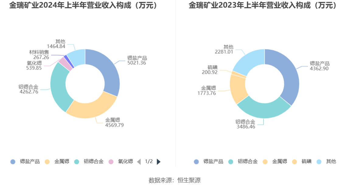 第2126页