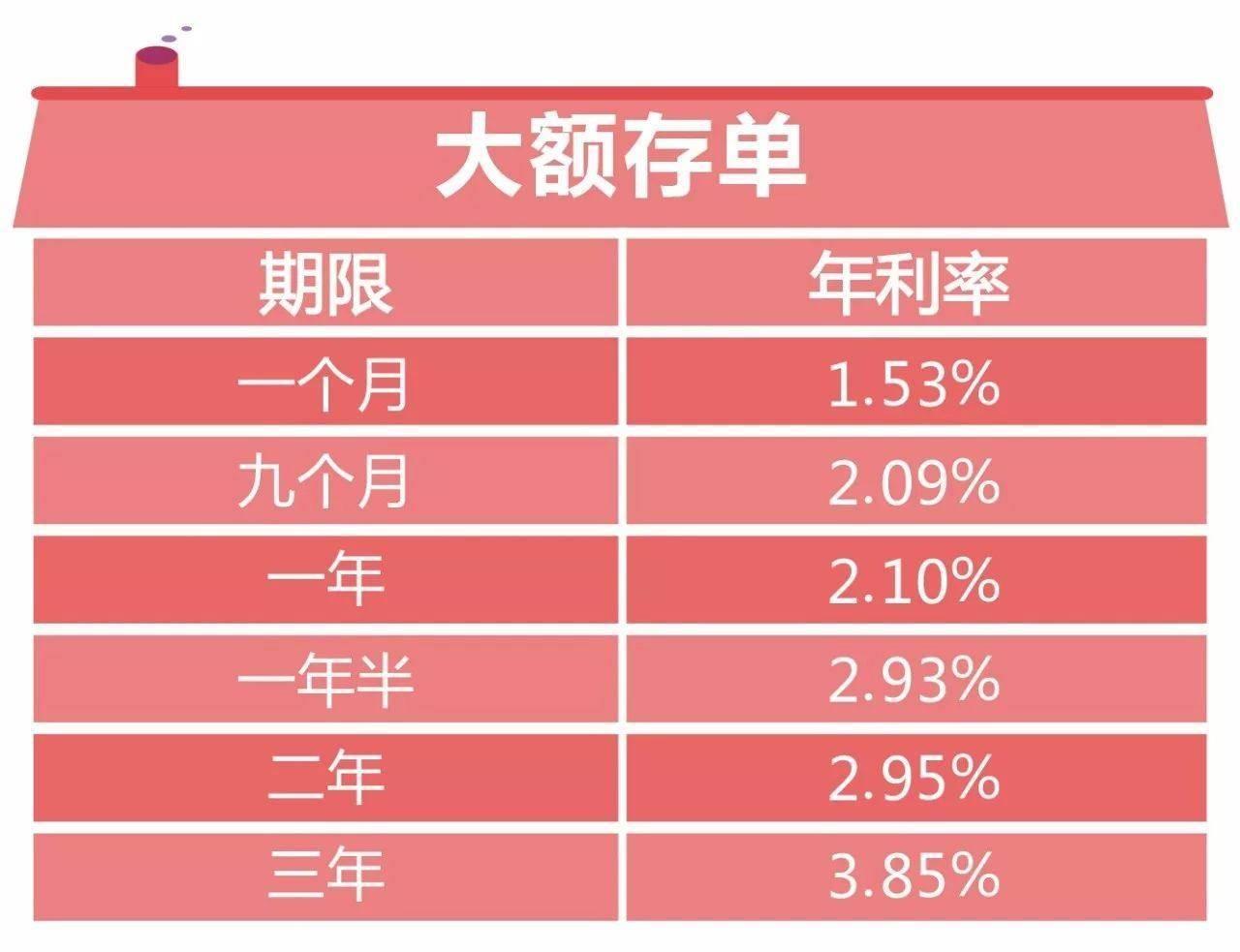 美国通胀缓解背后的真相，大额支出项目的深度剖析