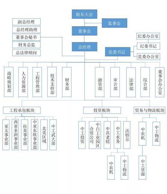 商汤组织架构重塑，赋能未来，迎接新篇章