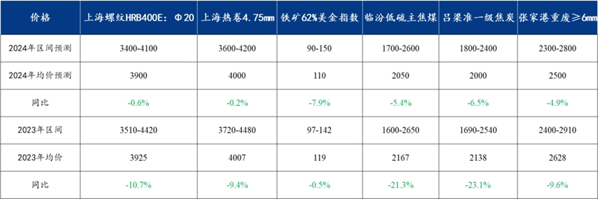 新建钢铁项目信息统计出炉，深度解析与前瞻报告出炉（2024-2025年）