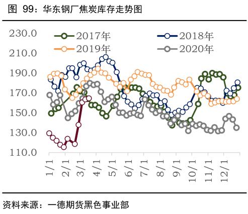 焦炭提降背后的黑色转空节奏深度解析