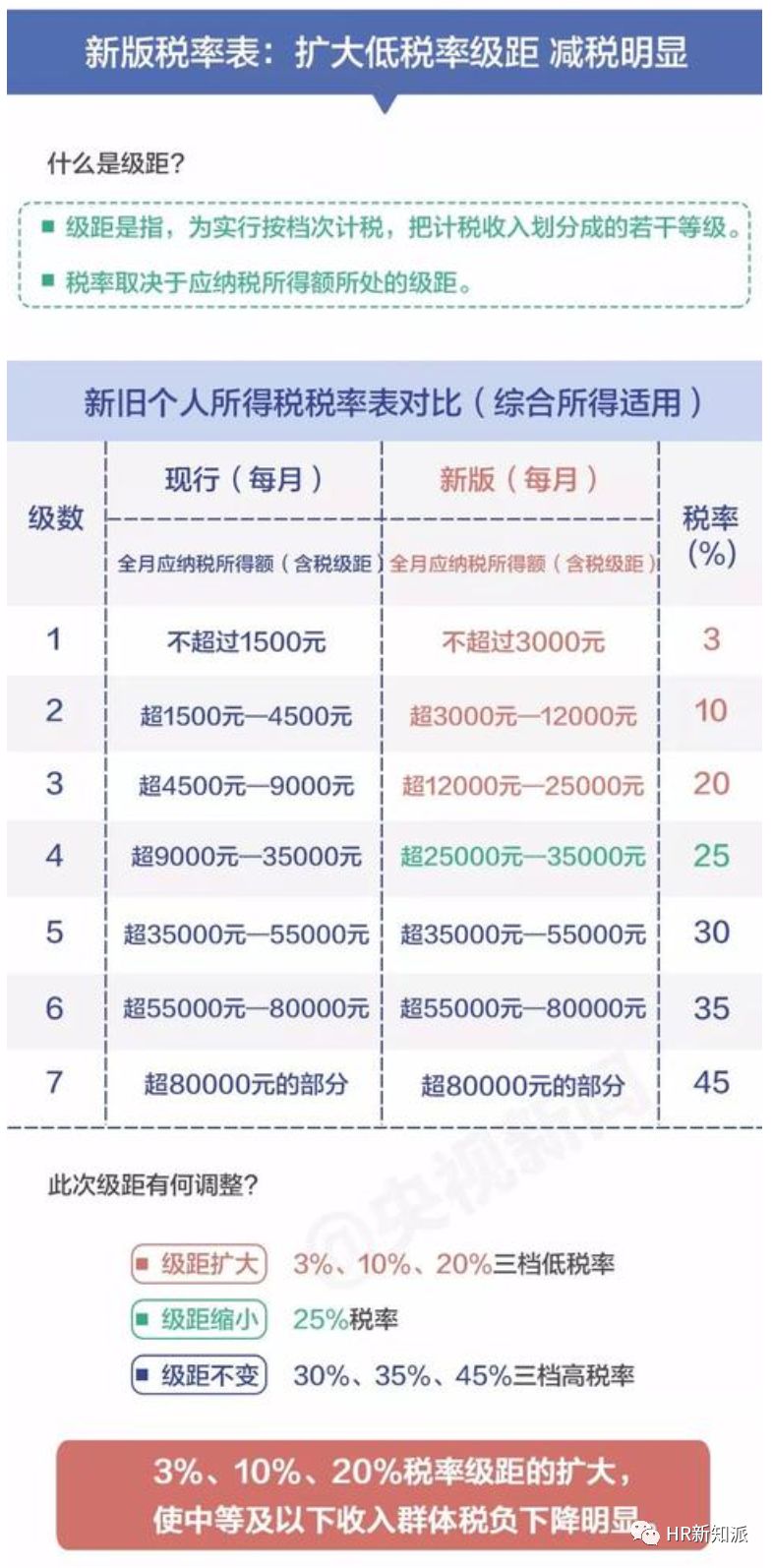 新澳门2024今晚开码公开,效率资料解释落实_开发版O7.7.83