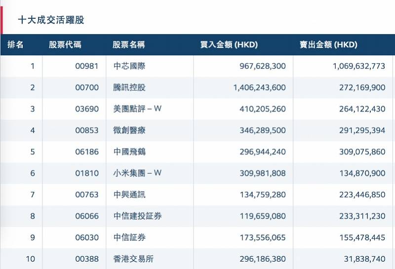 2024新奥历史开奖记录香港,数据资料解释落实_界面版M1.2.68