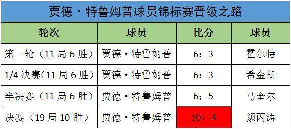 今日 第422页