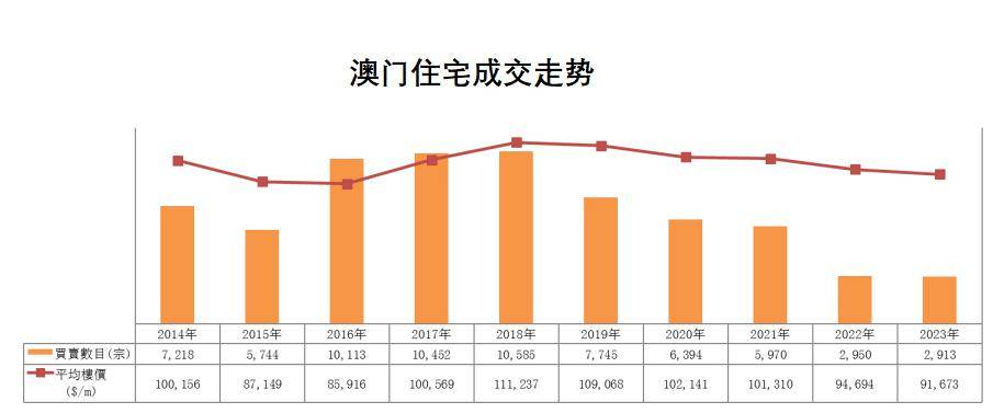 2024年澳门历史记录,时代资料解释落实_动态版G8.9.1