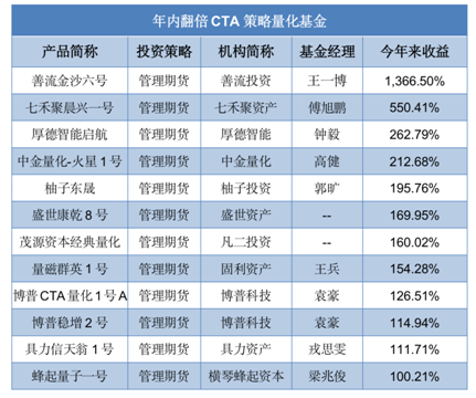 2024今晚香港开特马开什么六期,收益成语分析落实_户外版V3.2.59