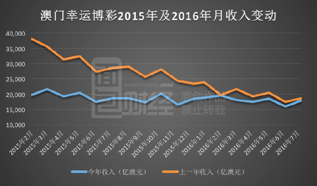 新澳门彩历史开奖记录走势图,收益成语分析落实_运动版M8.3.12