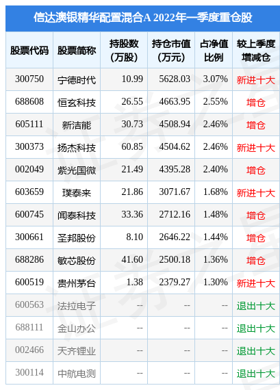 2024新澳天天彩免费资料,收益成语分析落实_创意版T3.3.797