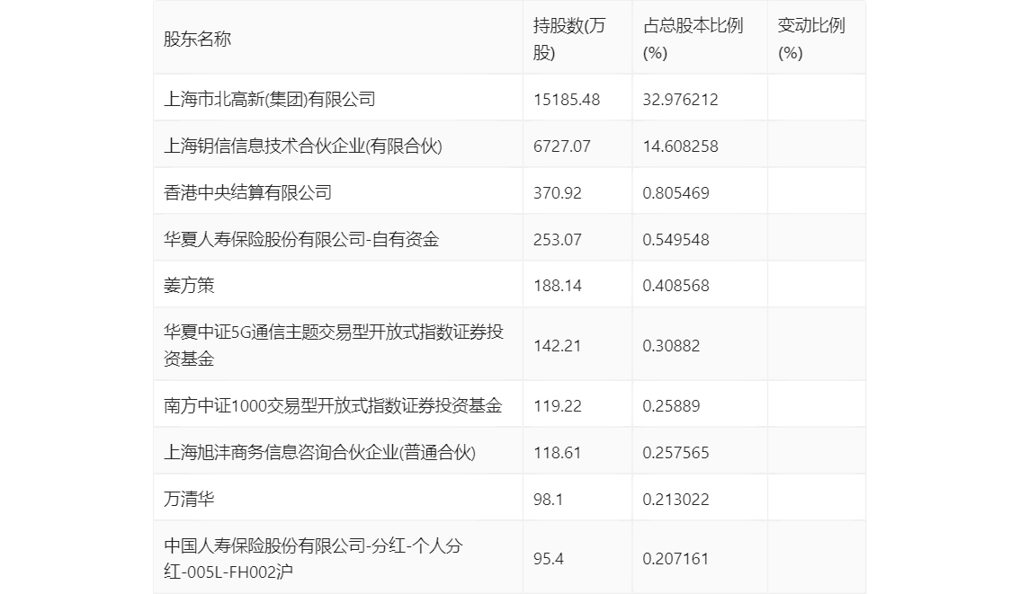 新澳2024年精准资料32期_科技成语分析落实_轻量版L8.2.54