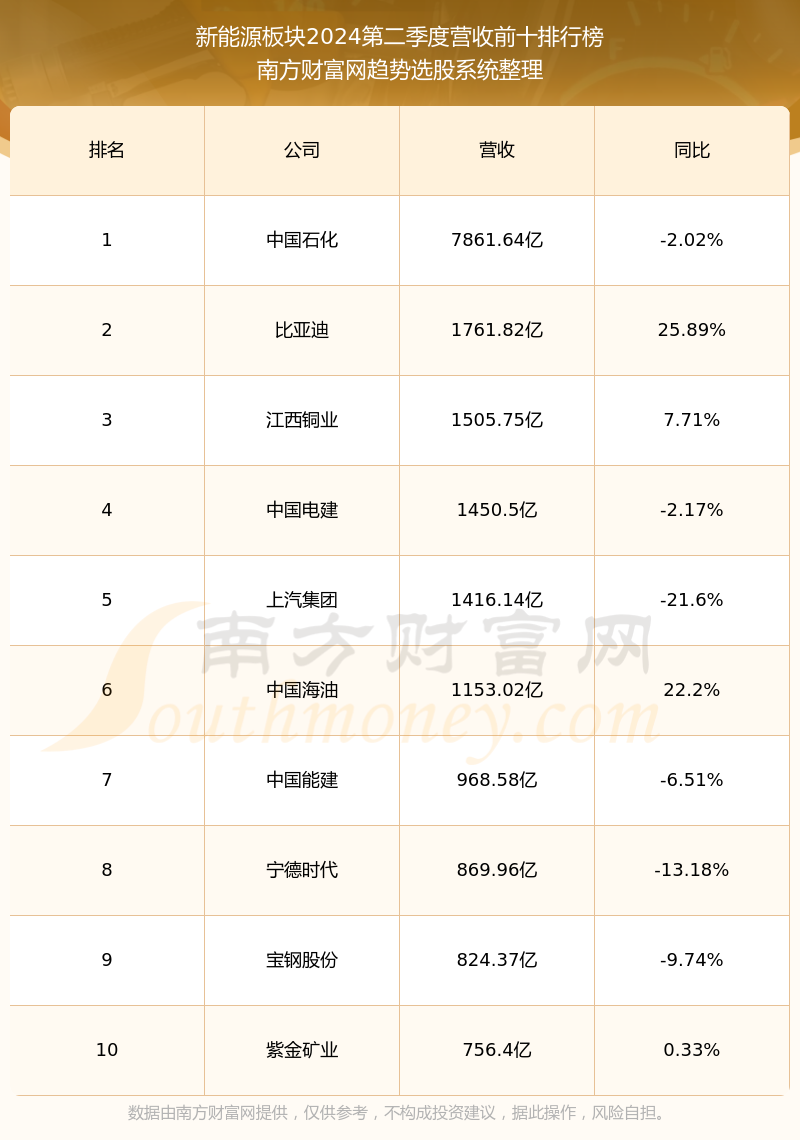 百科 第410页