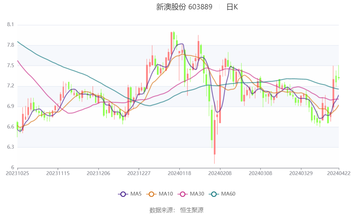 2024今晚新奥买什么_数据资料解释落实_钻石版S44.644