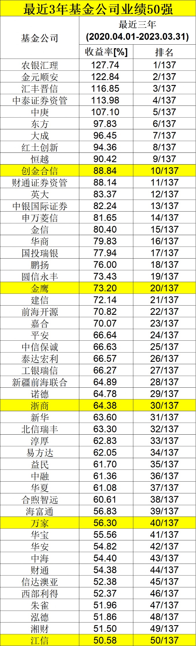 热点 第410页