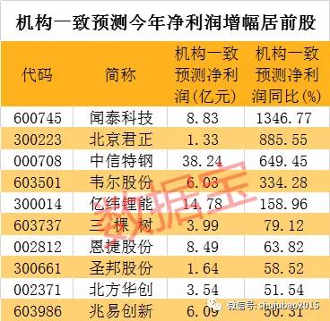 澳门六开奖结果2024开奖记录查询_科技成语分析落实_理财版X2.4.83