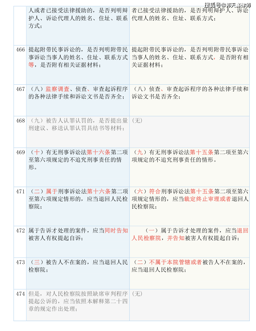 新澳门资料大全正版资料_国产化作答解释落实_投资版M9.7.5