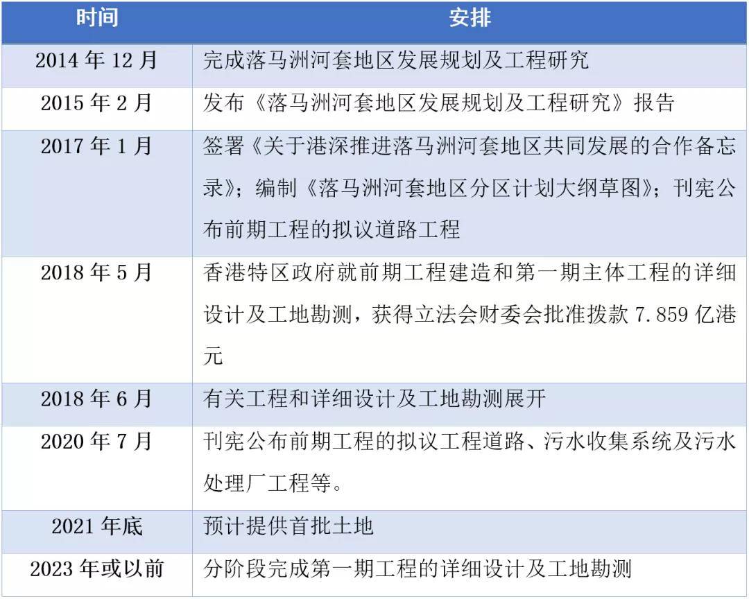 新澳2024大全正版免费资料_高度协调策略执行_扩展版L7.2.6