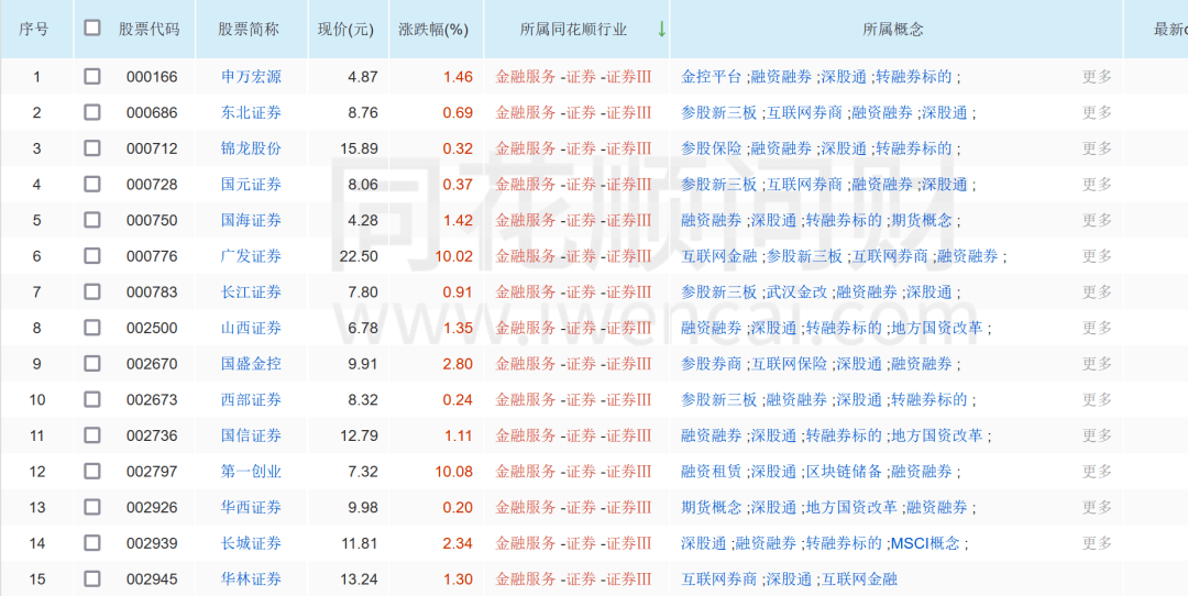 科技 第403页